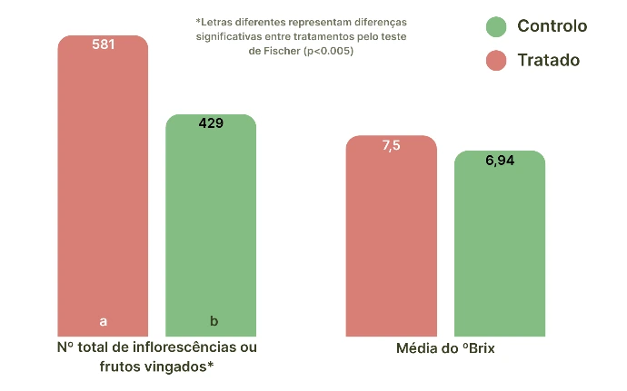 Resultados obtidos.